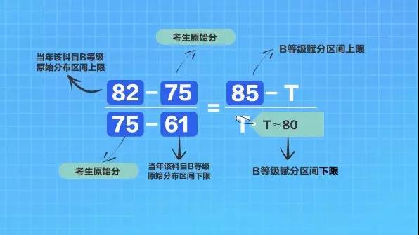 2021年江苏新高考政策公布