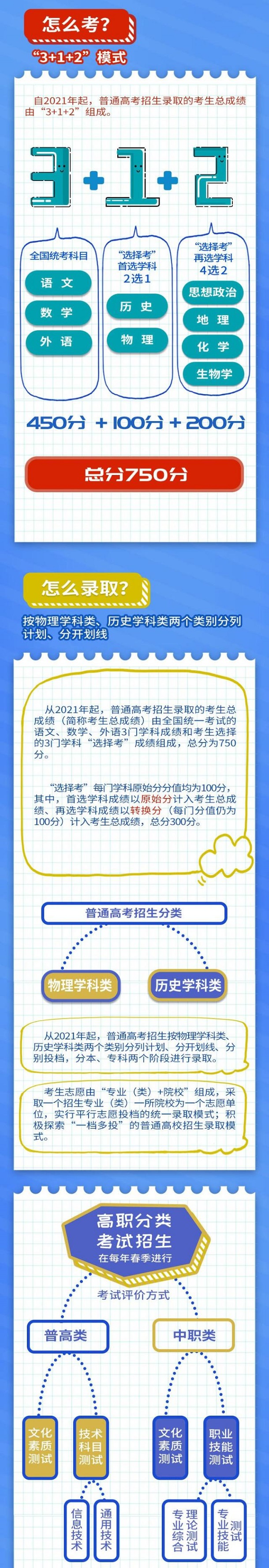 重庆公布2021年新高考改革方案细则
