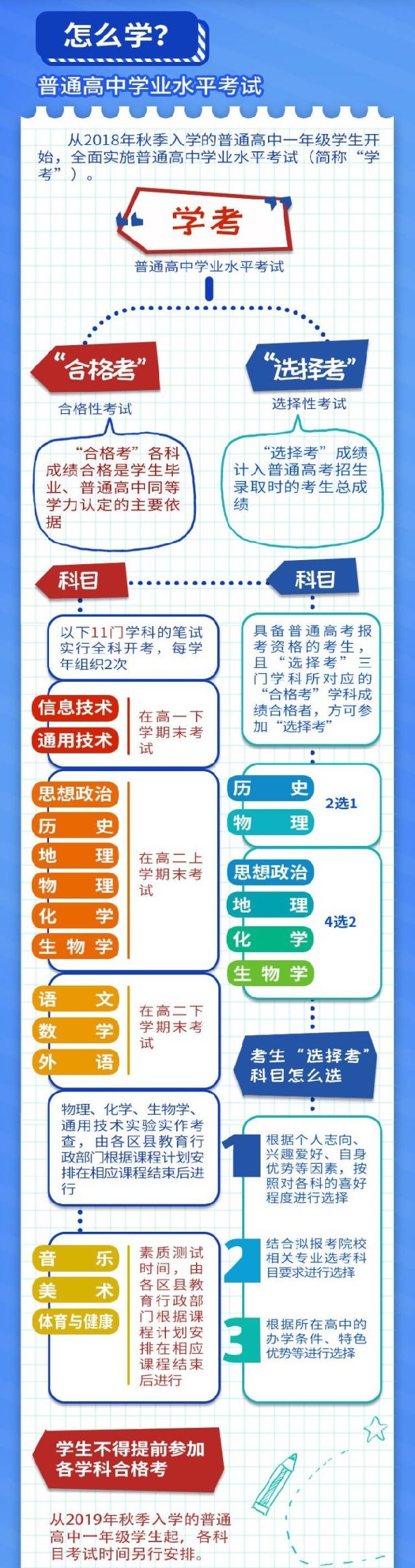 重庆公布2021年新高考改革方案细则