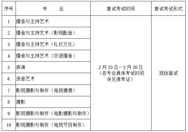 2021浙江传媒学院艺术类复试时间及科目一览表