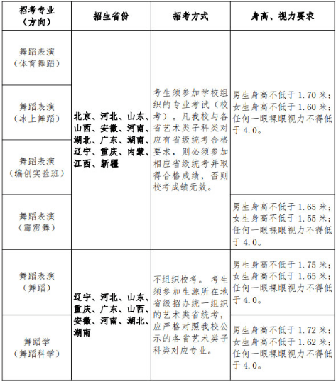 北京体育大学2021年艺术类招生专业及计划数一览表