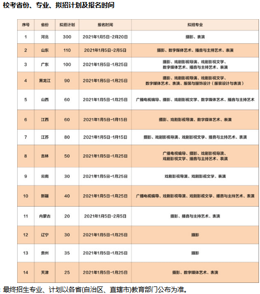 燕京理工学院2021艺术类校考报名时间及招生计划一览表