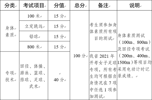 云南2021年普通高校招生体育统考专业考试项目及计分方法说明