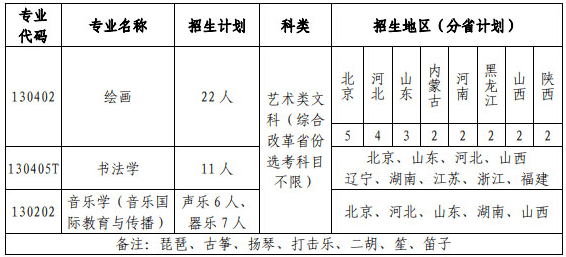 北京语言大学2021艺术类招生专业及计划数一览表