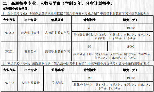 2021年北京电影学院艺术类招生专业及计划