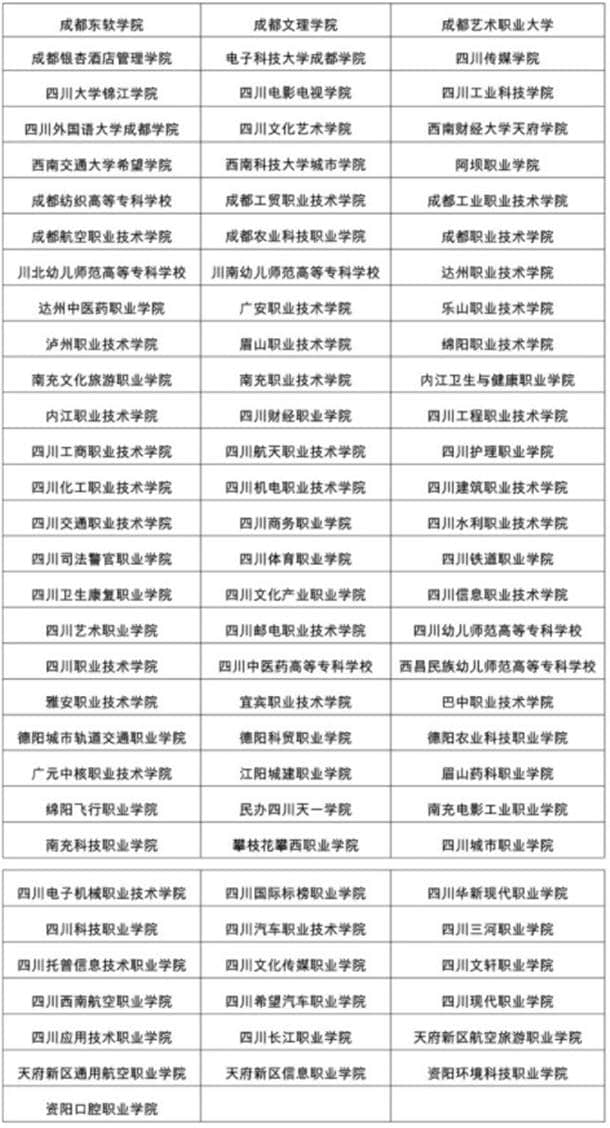 2021年四川高职单招院校名单,最好的单招学校