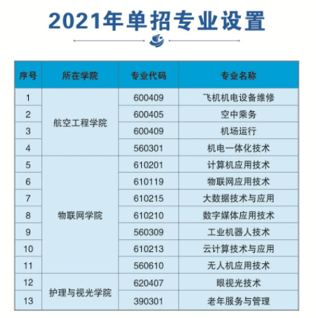 2021年江西师范高等专科学校单招专业设置