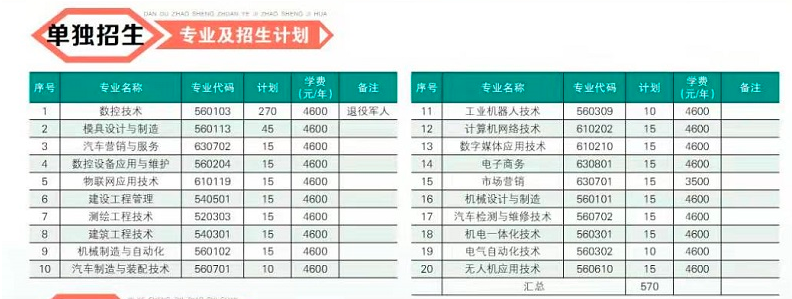 湖南国防工业职业技术学院2021年单招专业及招生计划