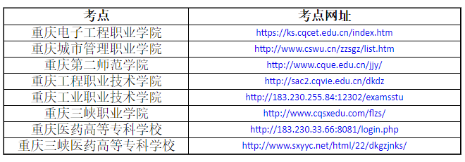 2021重庆分类考试专业技能测试考点网址
