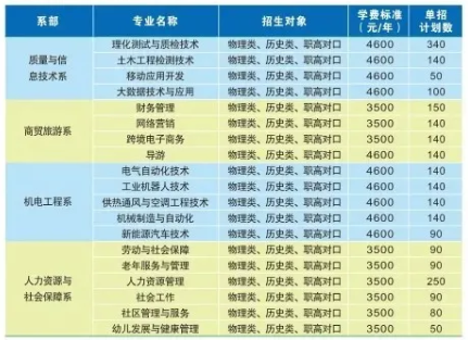湖南劳动人事职业学院2021年单招专业及招生计划