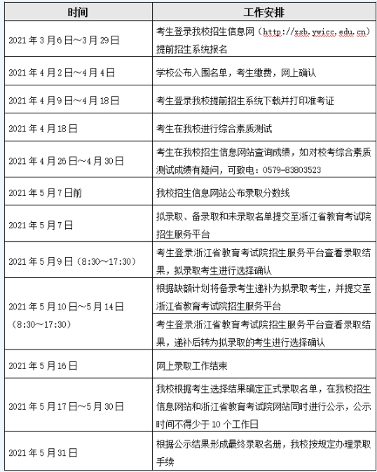 义乌工商职业技术学院2021年高职提前招生章程