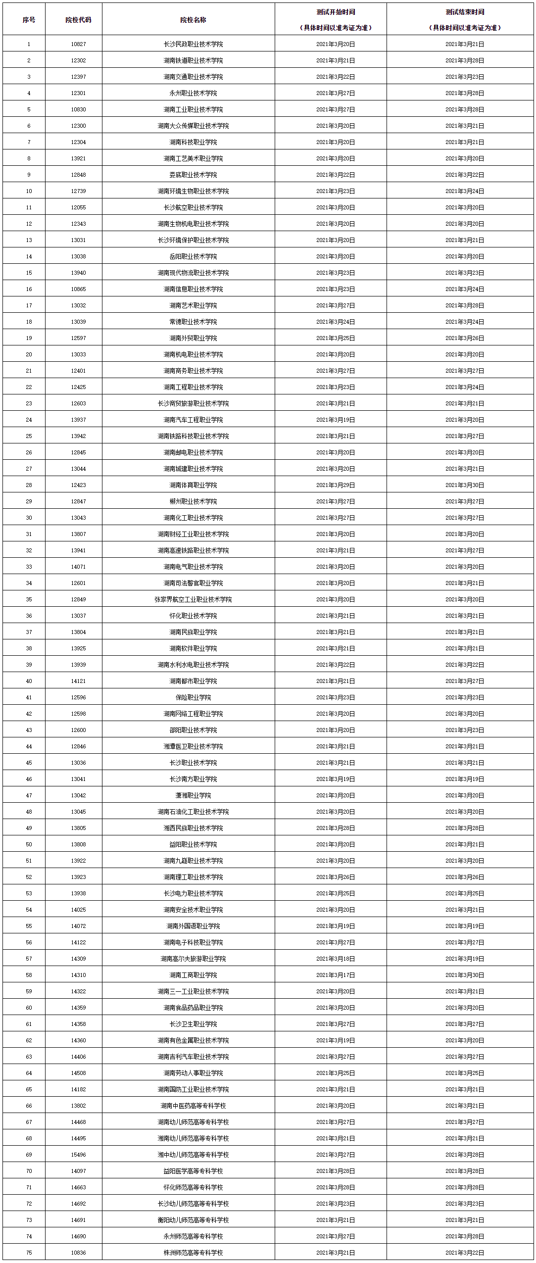 湖南2021年高职（高专）院校单招测试时间【汇总版】