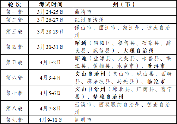 云南2021体育类专业统考时间及地点