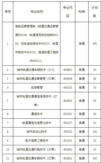 南京铁道职业技术学院2021年提前招生计划