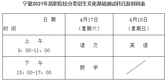 2021宁夏高职分类考试文化基础测试时间