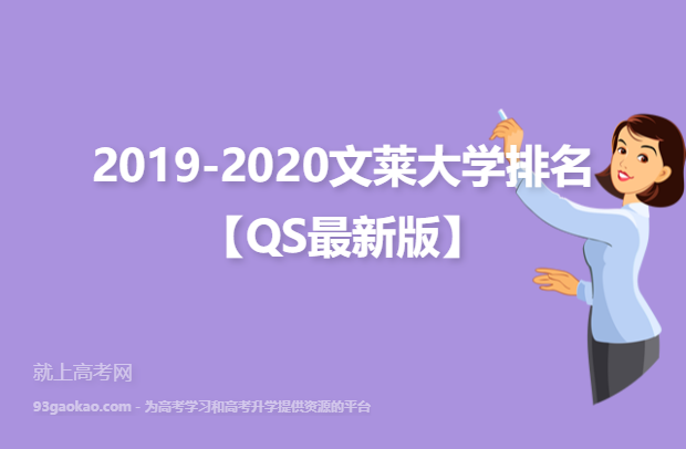 2019-2020文莱大学排名【QS最新版】