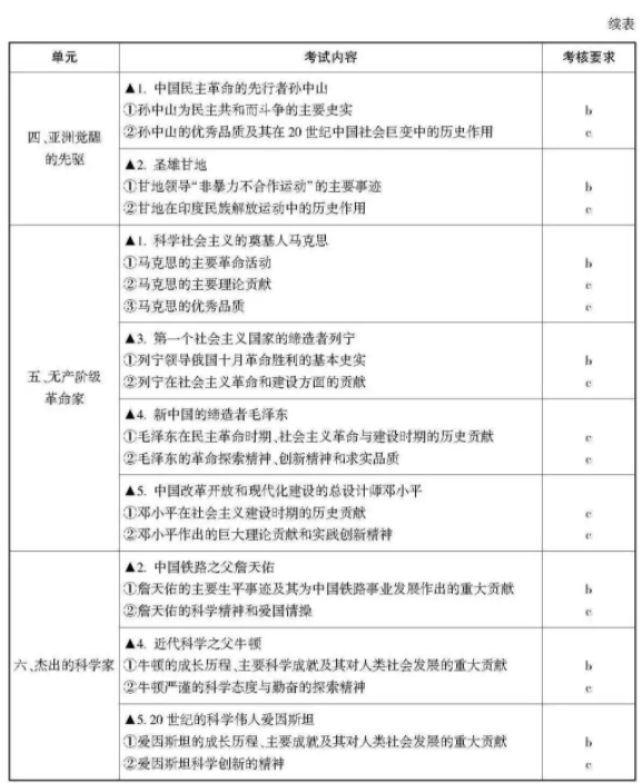 2021浙江高考历史考试说明及大纲