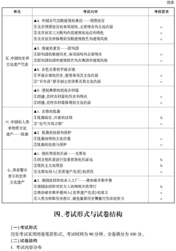 2021浙江高考历史考试说明及大纲