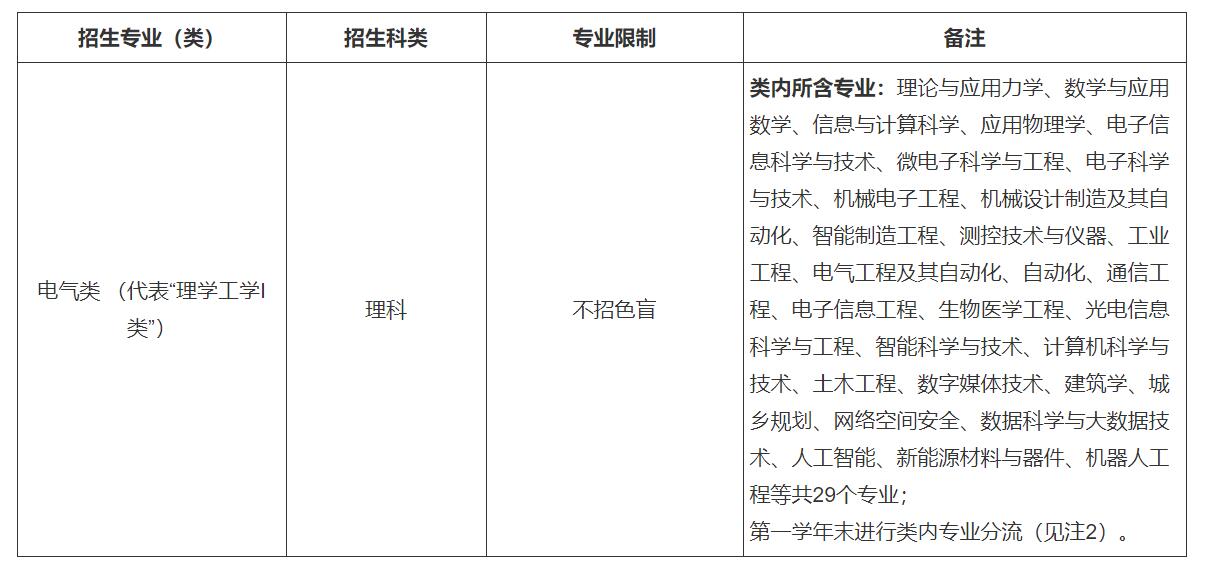 2021年上海大学高校专项计划启航计划招生条件及计划