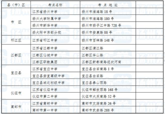 2021江苏扬州高考考点安排