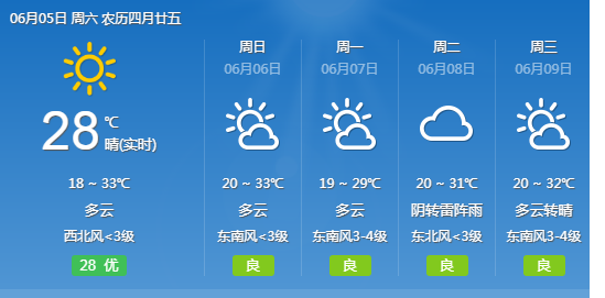 2021北京高考期间天气预报