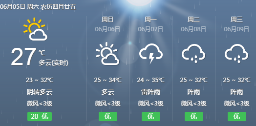 2021肇庆市高考期间天气预报及注意事项