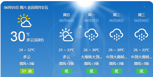 2021东莞市高考期间天气预报