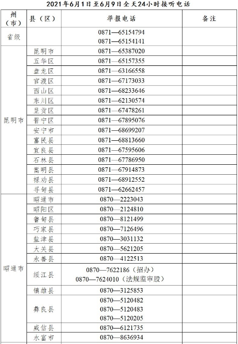 2021年云南省公布高考举报电话