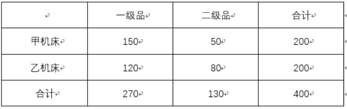 2021年四川高考理科数学真题试卷