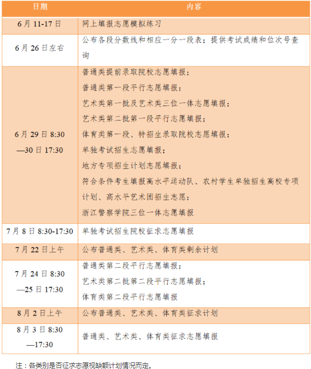2021浙江高考第二段志愿填报日期