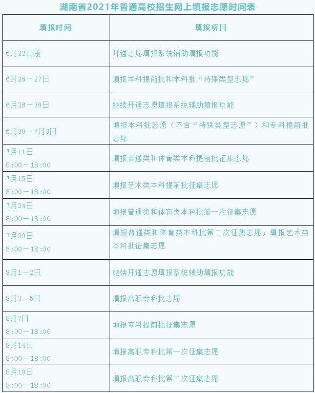 2021湖南省各批次志愿填报时间表 各批次志愿什么时候填报