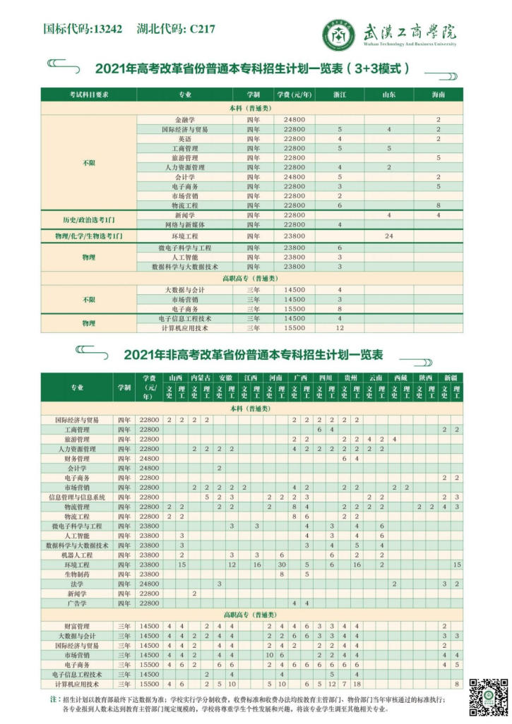 2021武汉工商学院各省各专业招生计划及人数