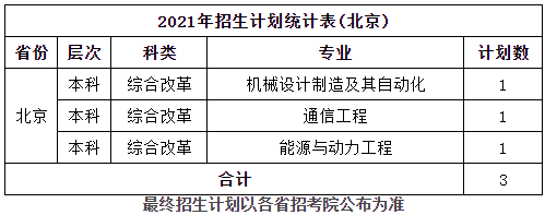 2021桂林航天工业学院各省各专业招生计划