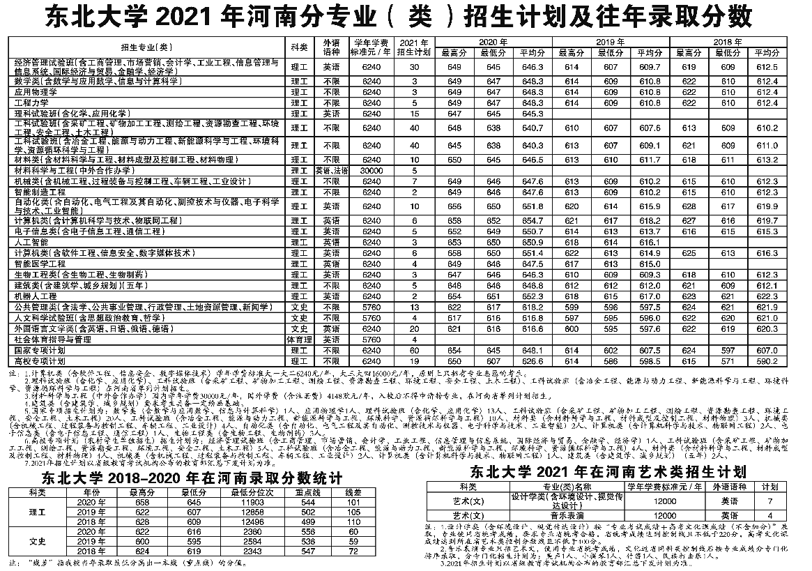 2021年211大学在河南招生计划及人数