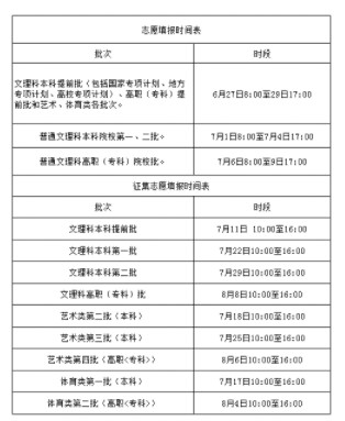 2021安徽高考专科提前批志愿填报时间
