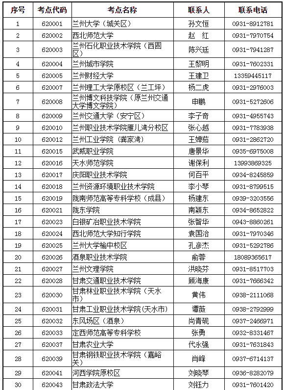 2021年甘肃省9月全国计算机等级考试（NCRE）报名地点