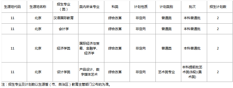2021杭州电子科技大学各省招生计划及人数