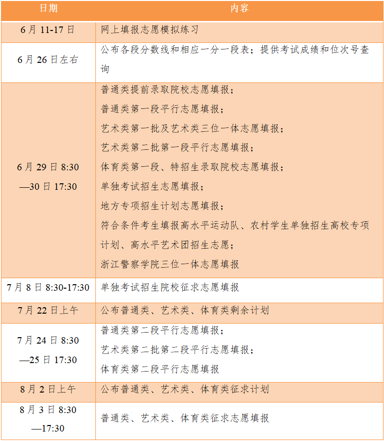 浙江省2021年高考成绩在26日左右可查询,分段填报志愿日程公布