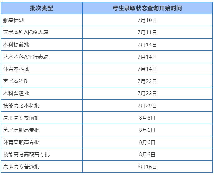 湖北省2021年普通高考招生录取,考生录取状态查询时间表