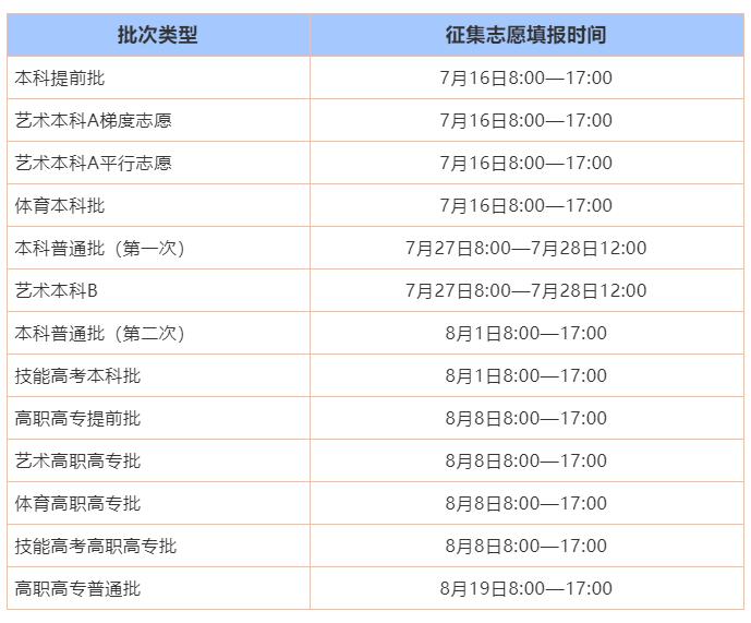 湖北省2021年普通高考招生录取各批次考生填报征集志愿时间表
