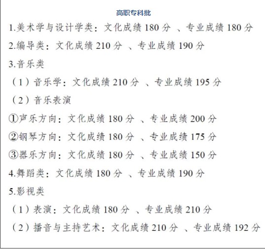 2021重庆高考艺术类专科分数线出炉