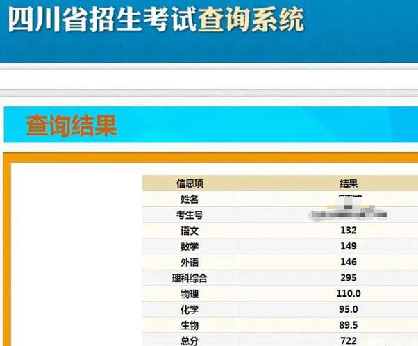 2021年四川高考理科最高分：绵阳东辰国际学校 722分