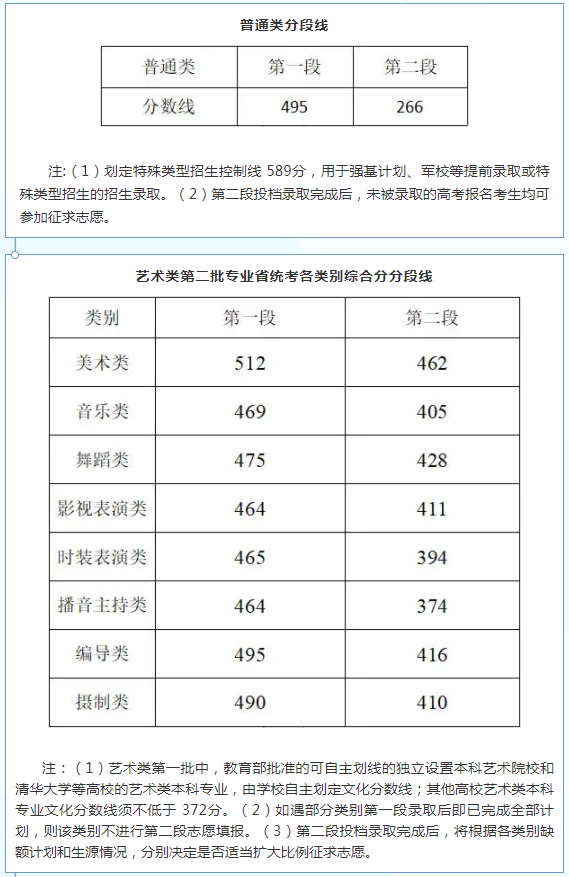 2021浙江高考第一段录取分数线出炉：495分