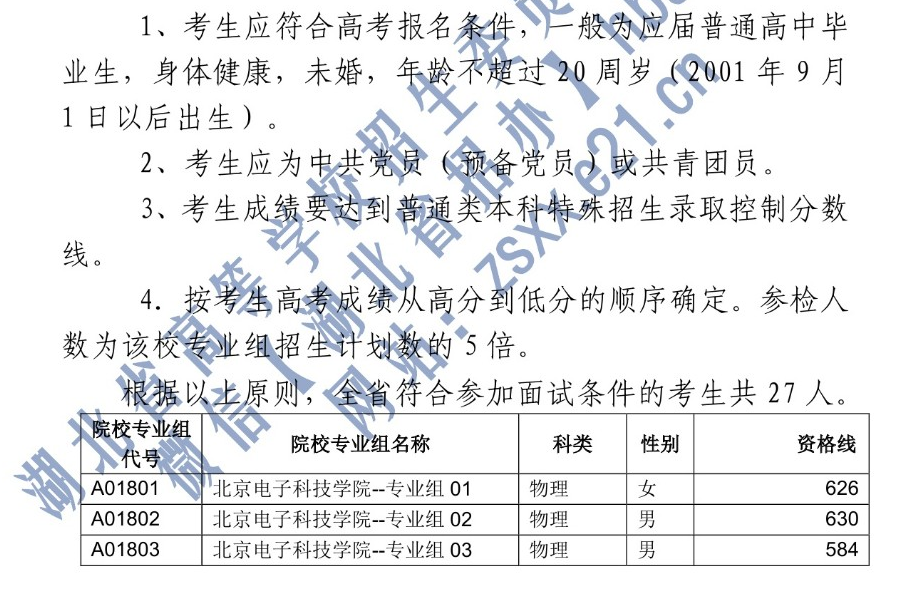 2021年湖北省北京电子科技学院招生面试最低分数线