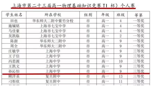 2019上海高考状元：孙沁怡 636分 上海中学