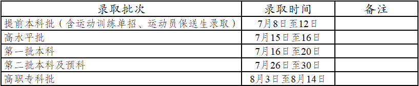 2021云南高考艺体类专业录取时间安排