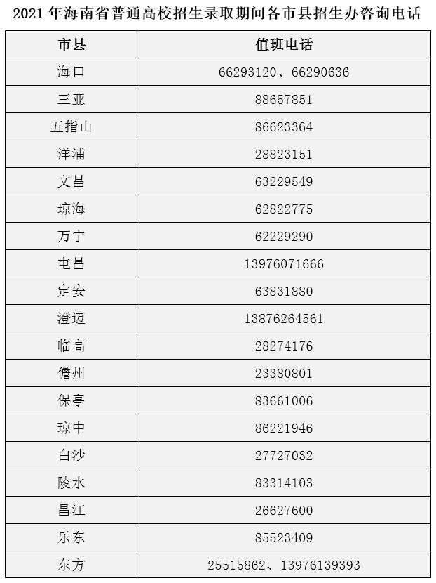 2021年海南省高考录取期间信访联系方式
