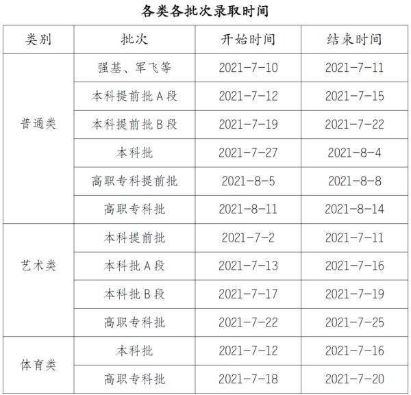 2021年重庆市高考录取时间安排出炉