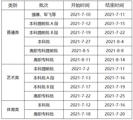 2021重庆高考体育类录取时间