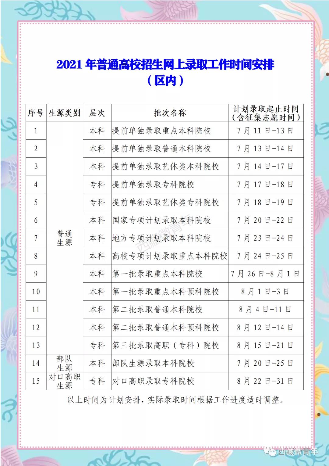 2021西藏高考本科一批录取时间公布